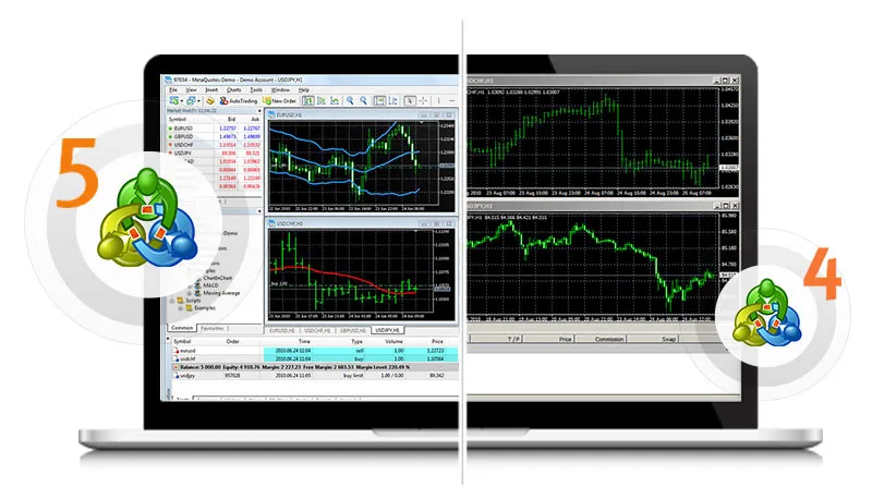 FXTM mt4 mt5